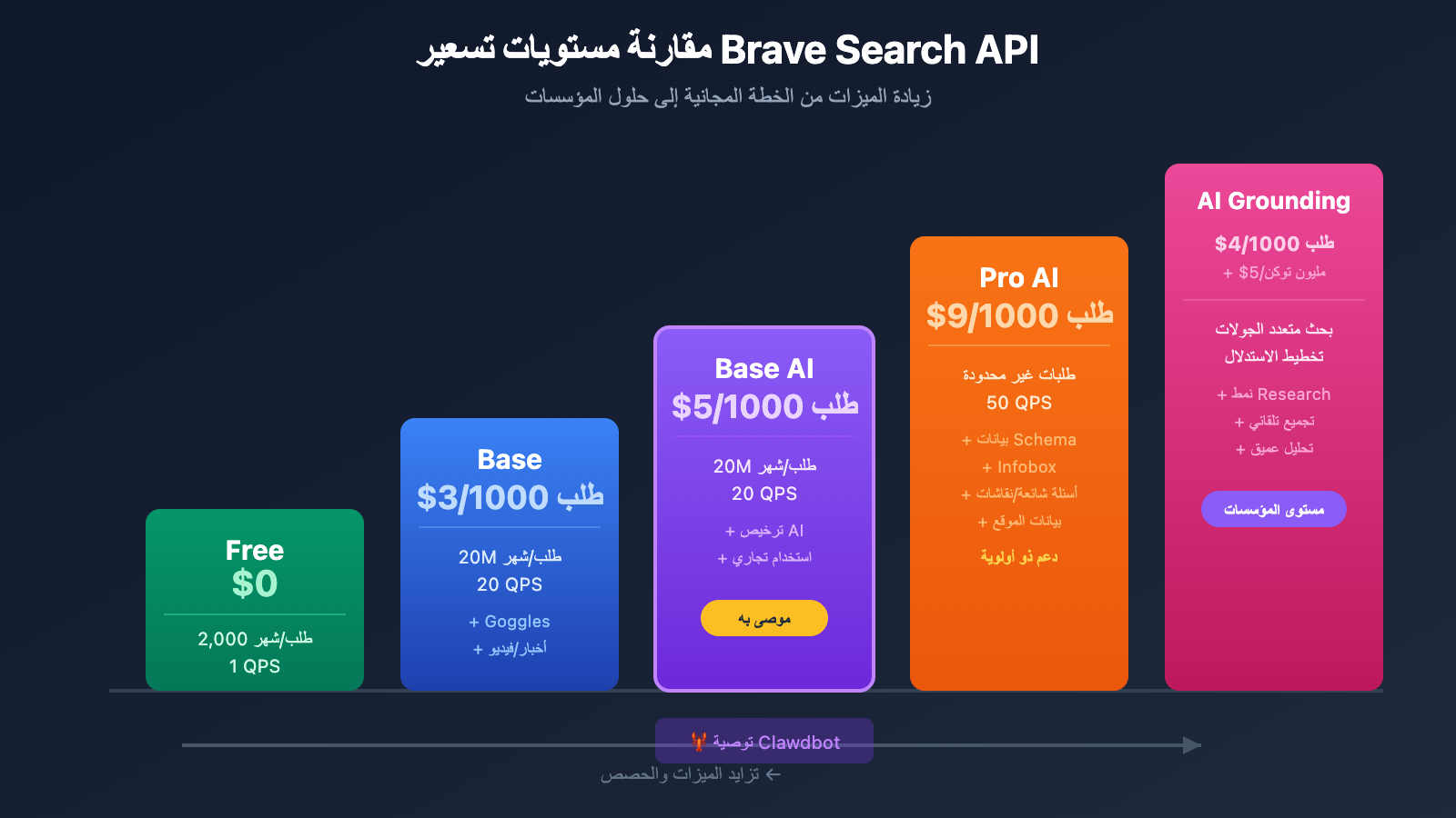 brave-search-api-clawdbot-configuration-guide-ar 图示