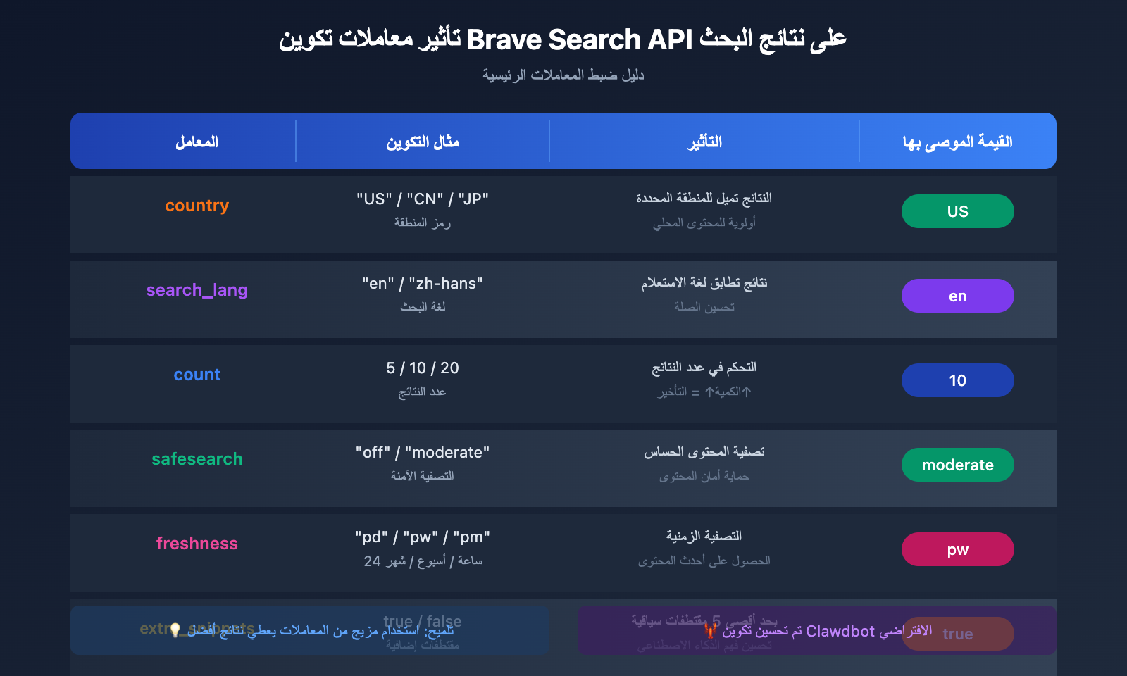 brave-search-api-clawdbot-configuration-guide-ar 图示