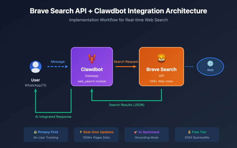 brave search api clawdbot configuration guide en image 0 图示