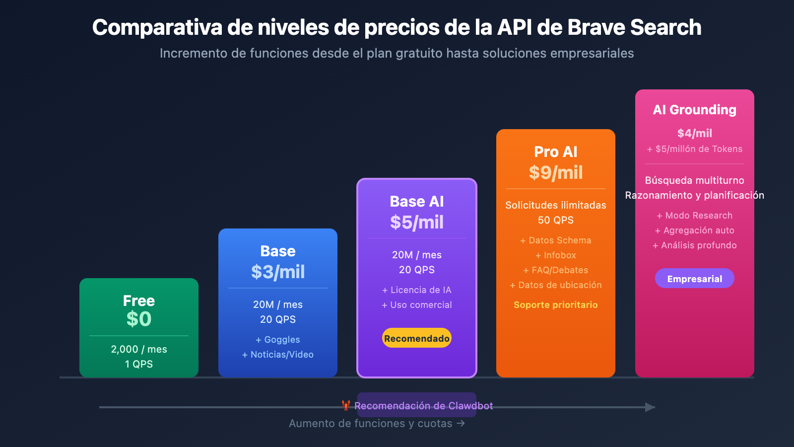 brave-search-api-clawdbot-configuration-guide-es 图示