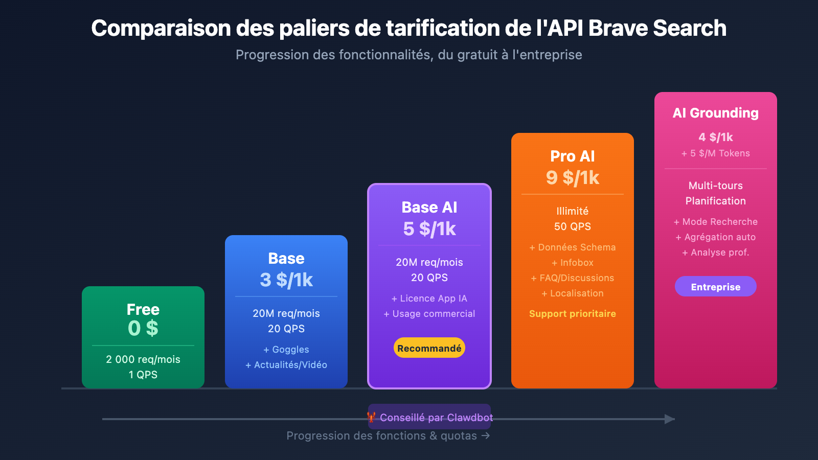brave-search-api-clawdbot-configuration-guide-fr 图示