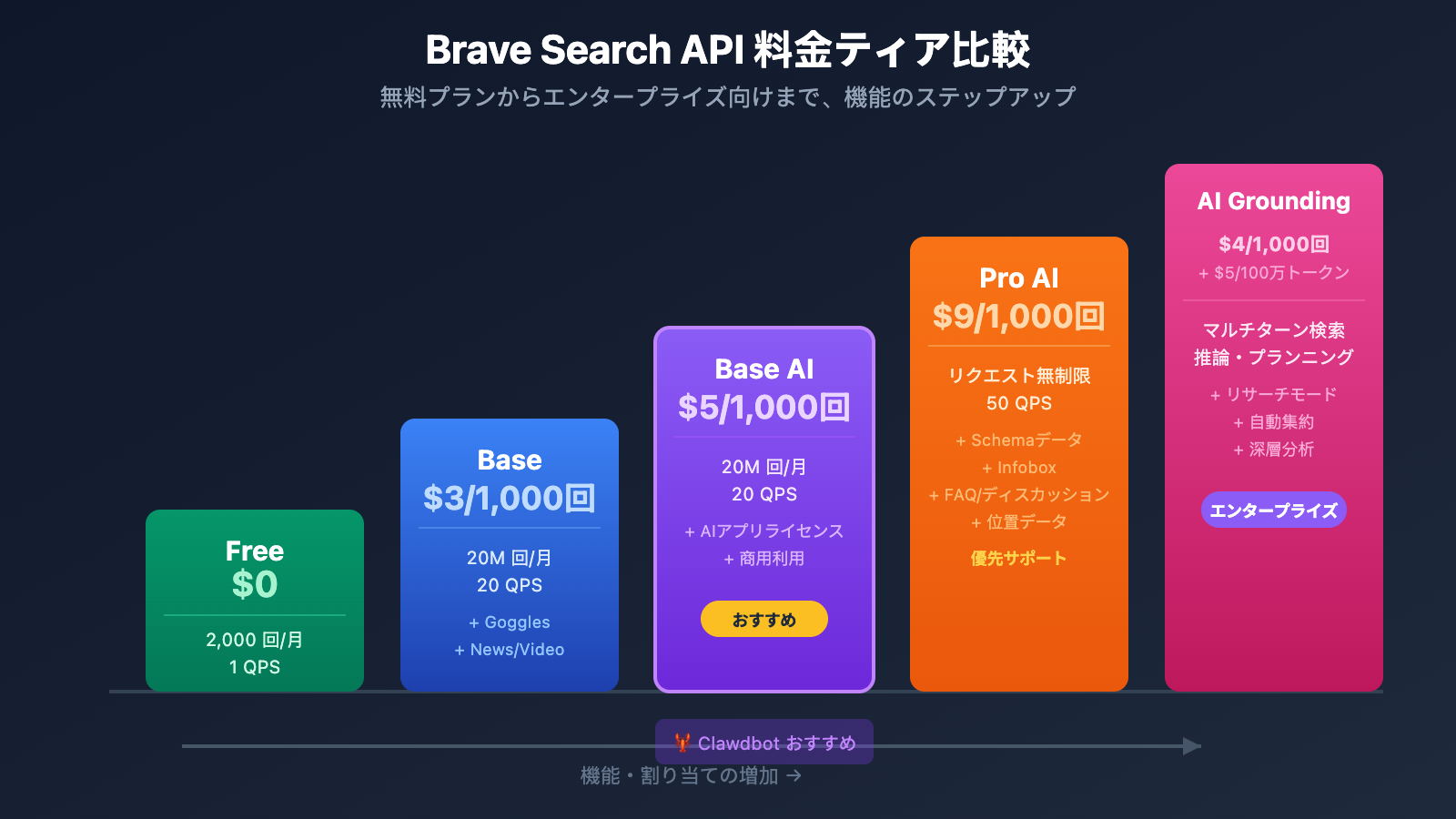brave-search-api-clawdbot-configuration-guide-ja 图示