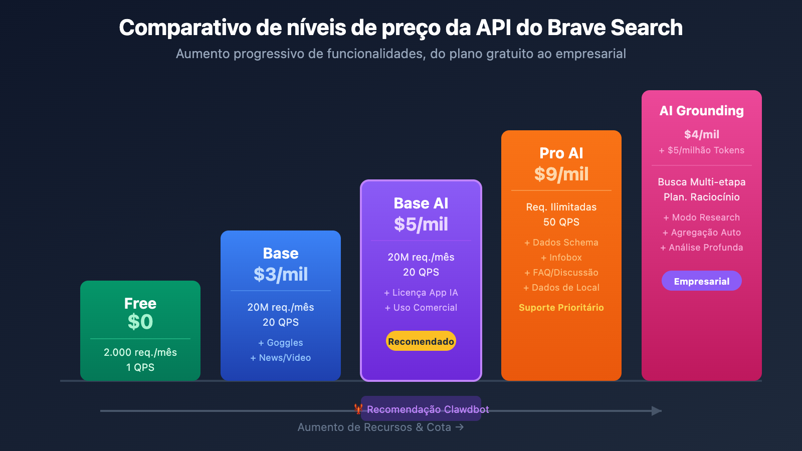 brave-search-api-clawdbot-configuration-guide-pt-pt 图示