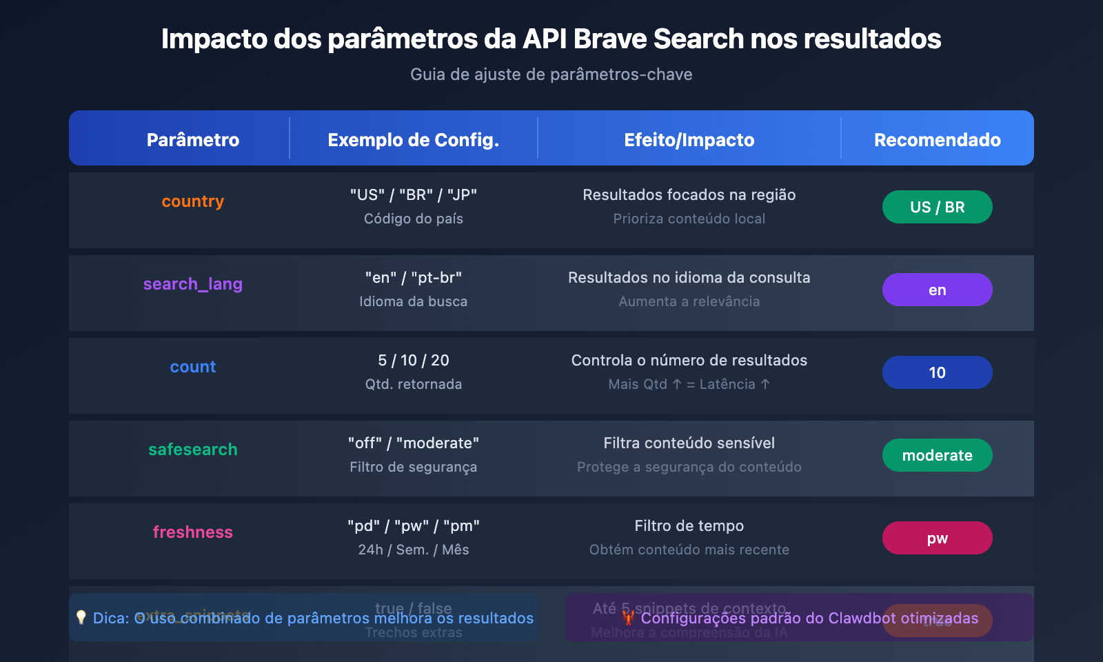 brave-search-api-clawdbot-configuration-guide-pt-pt 图示