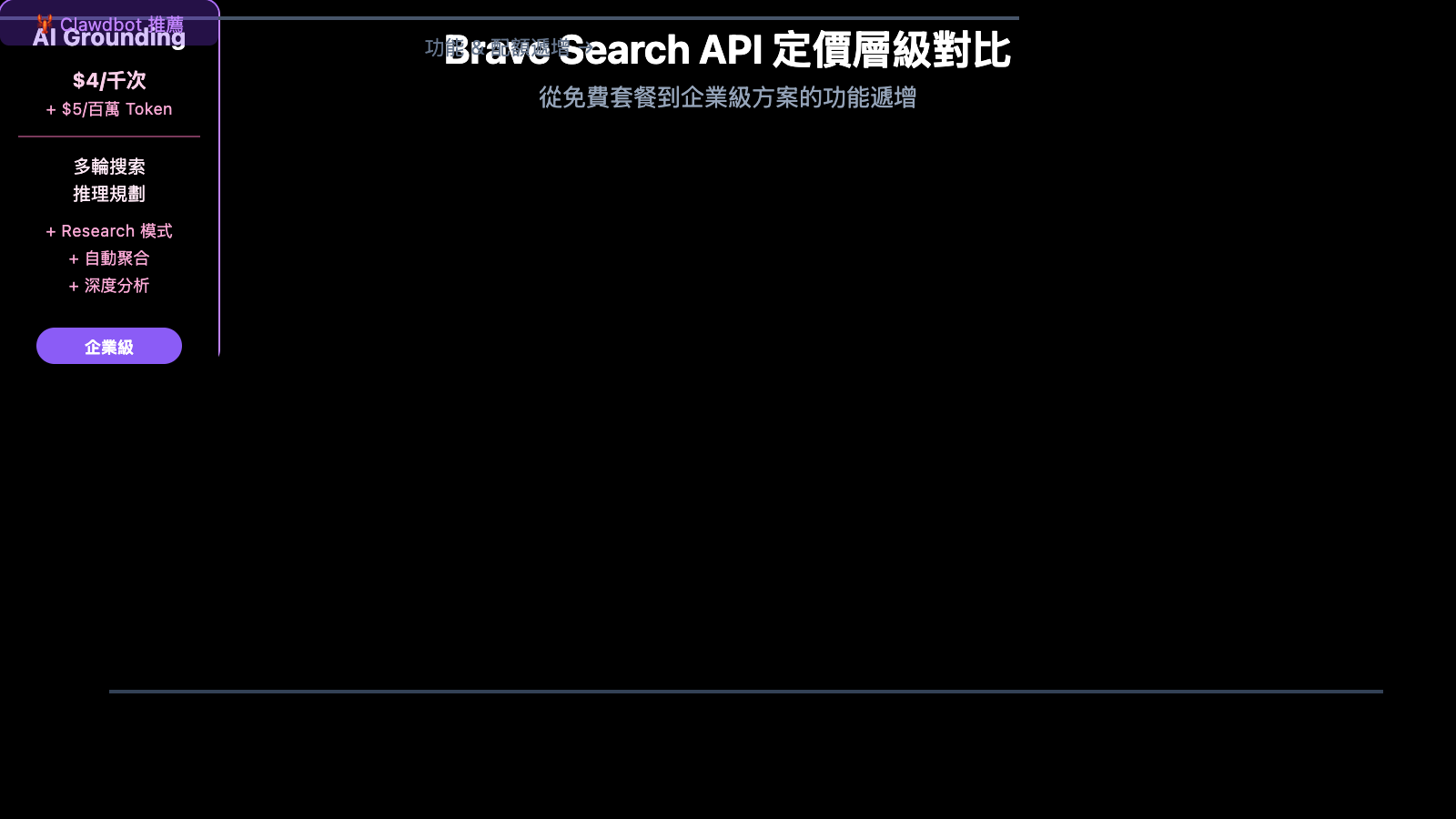 brave-search-api-clawdbot-configuration-guide-zh-hant 图示