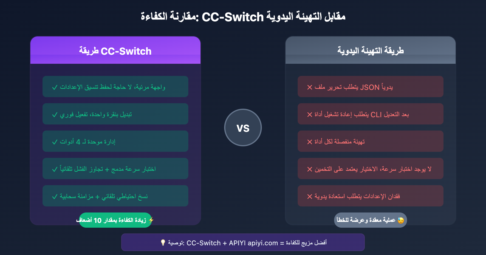 cc-switch-beginner-guide-ar 图示