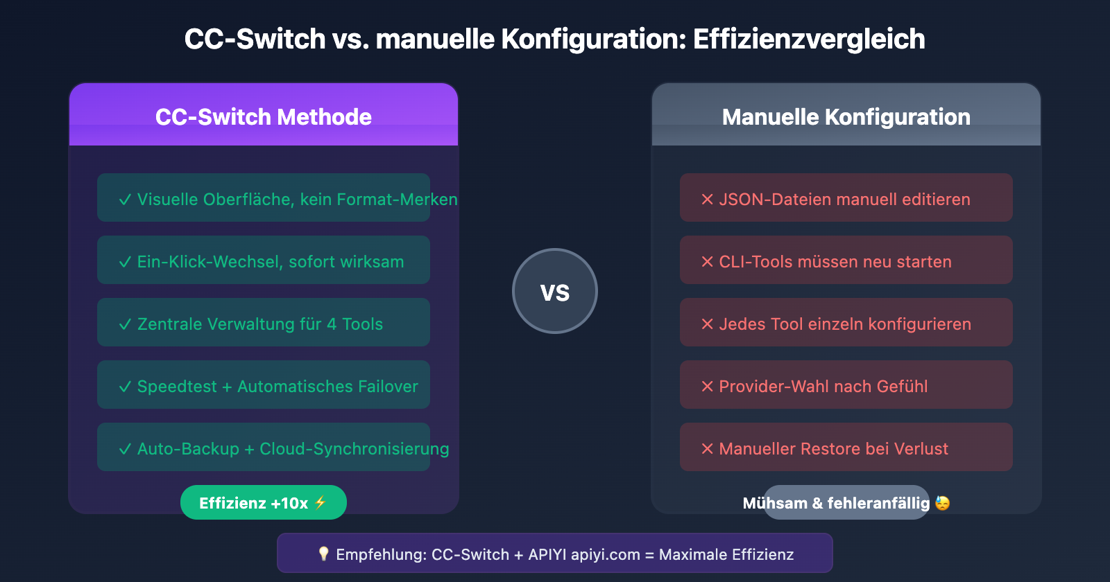 cc-switch-beginner-guide-de 图示