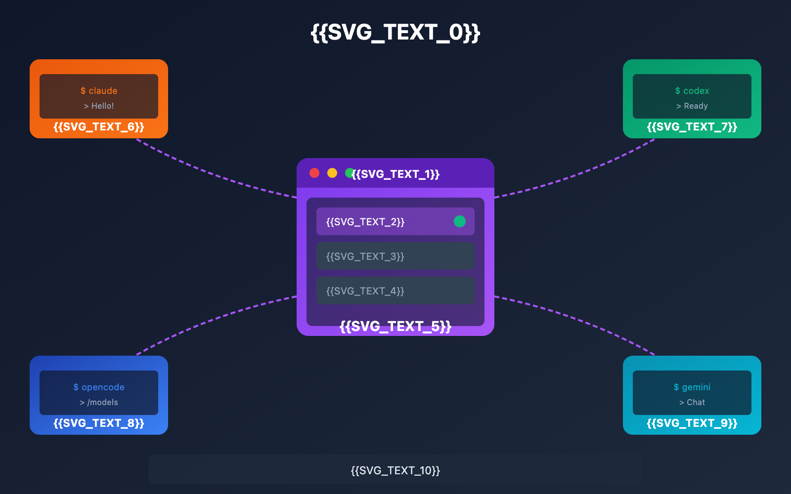 cc-switch-beginner-guide-en 图示