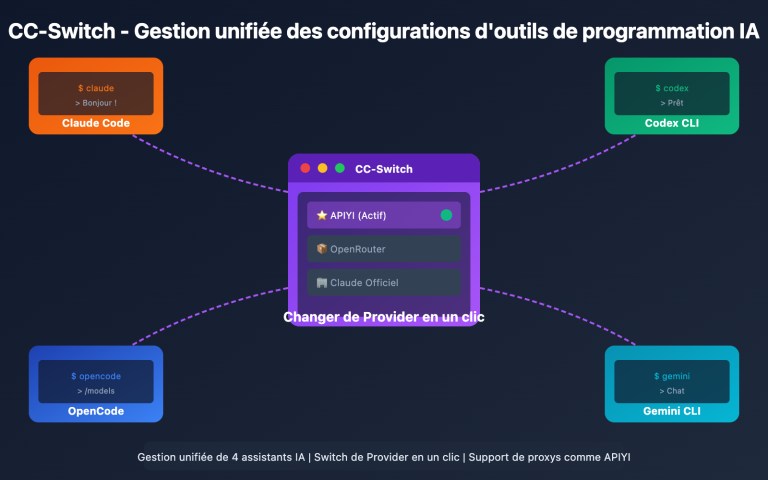 cc switch beginner guide fr image 0 图示