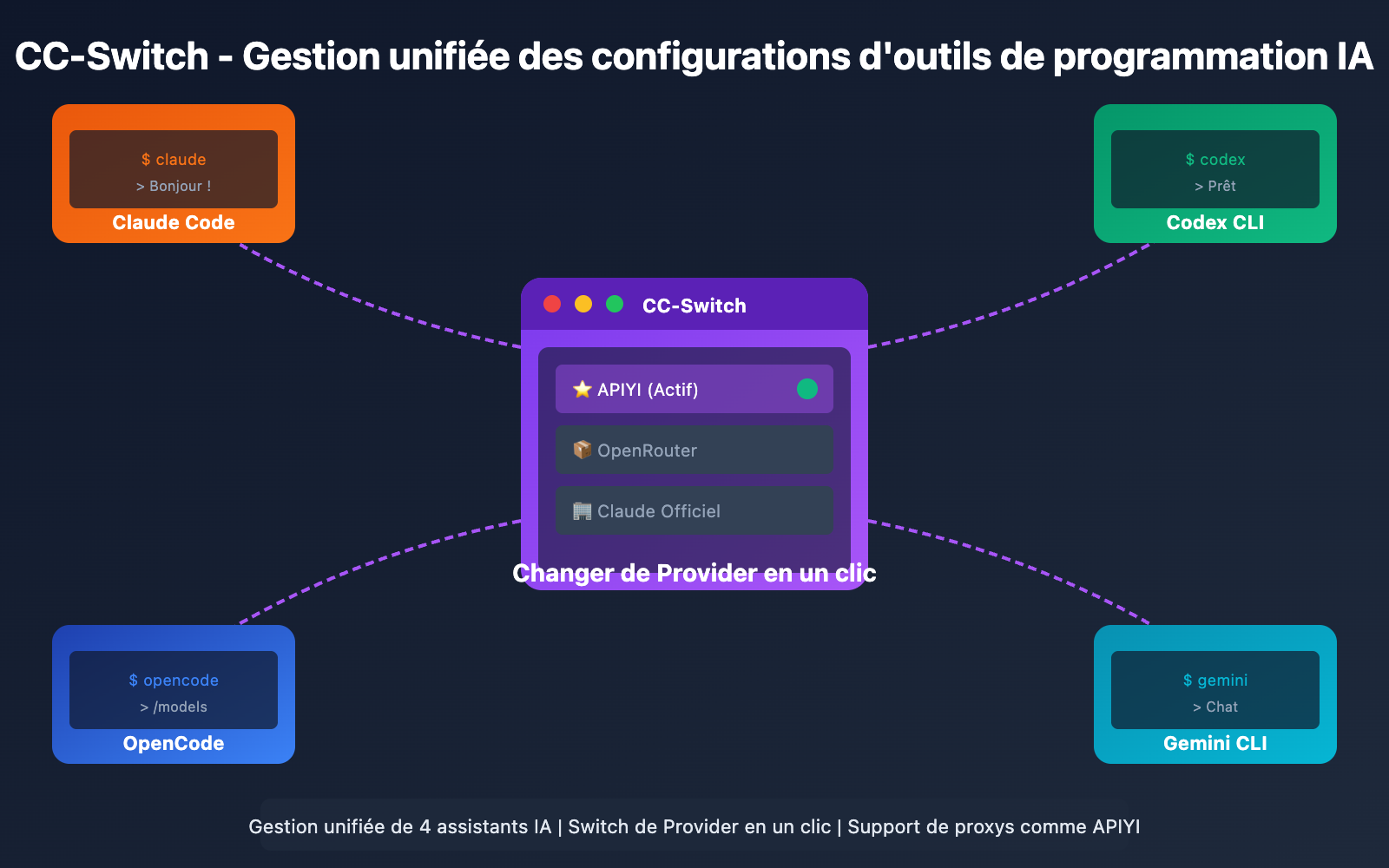 cc-switch-beginner-guide-fr 图示