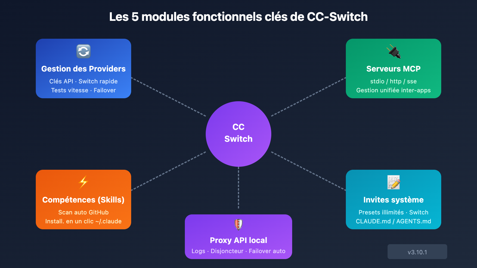 cc-switch-beginner-guide-fr 图示