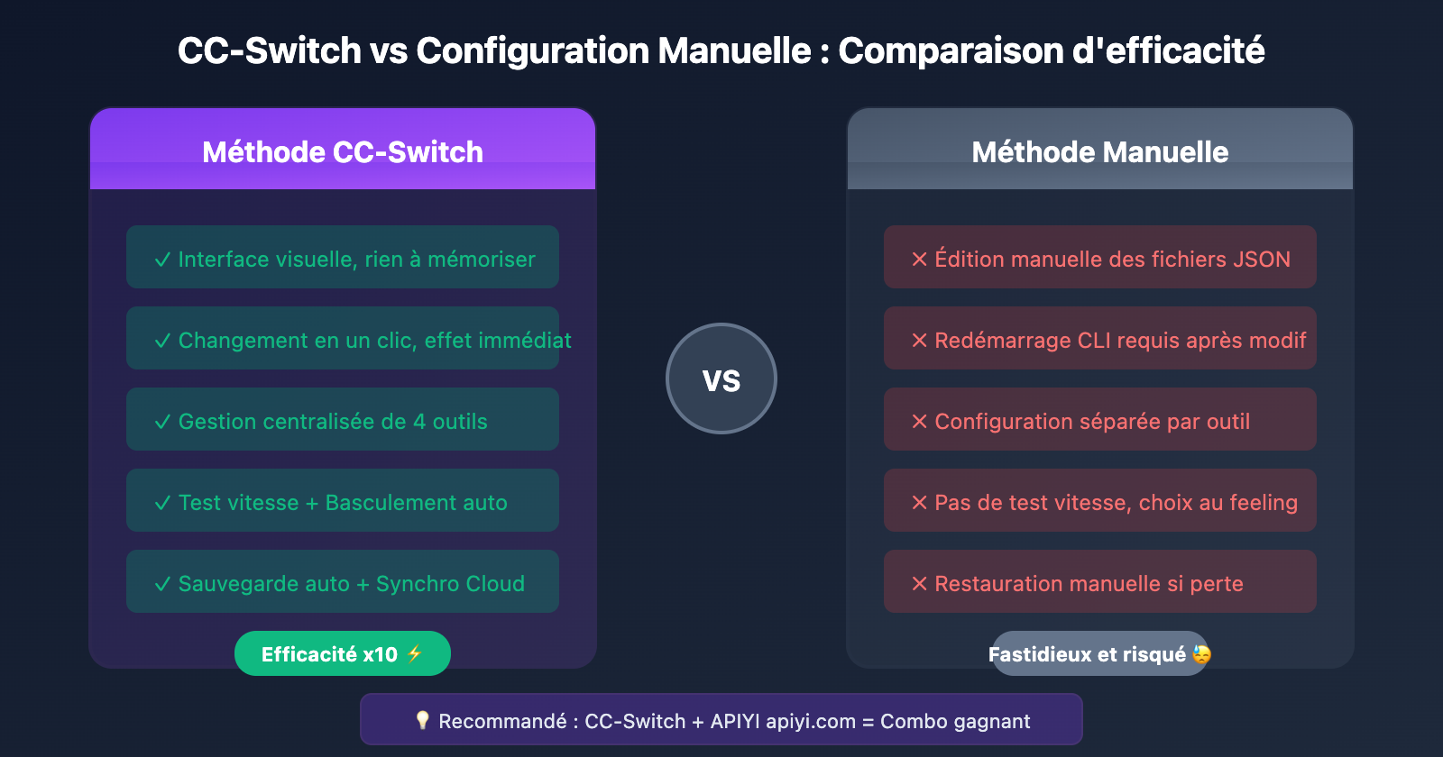 cc-switch-beginner-guide-fr 图示