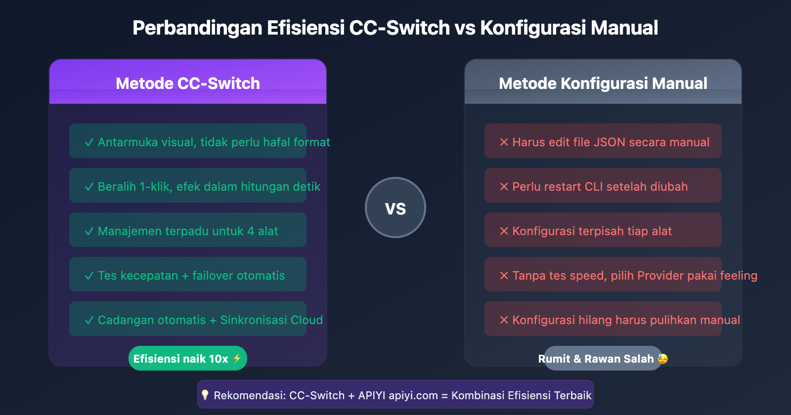 cc-switch-beginner-guide-id 图示