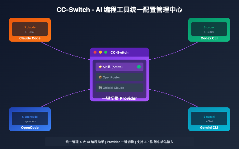 cc switch beginner guide image 0 图示