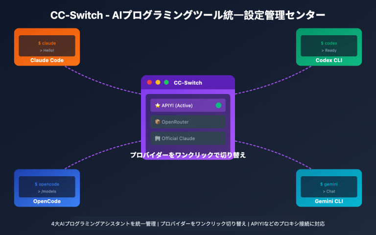cc switch beginner guide ja image 0 图示