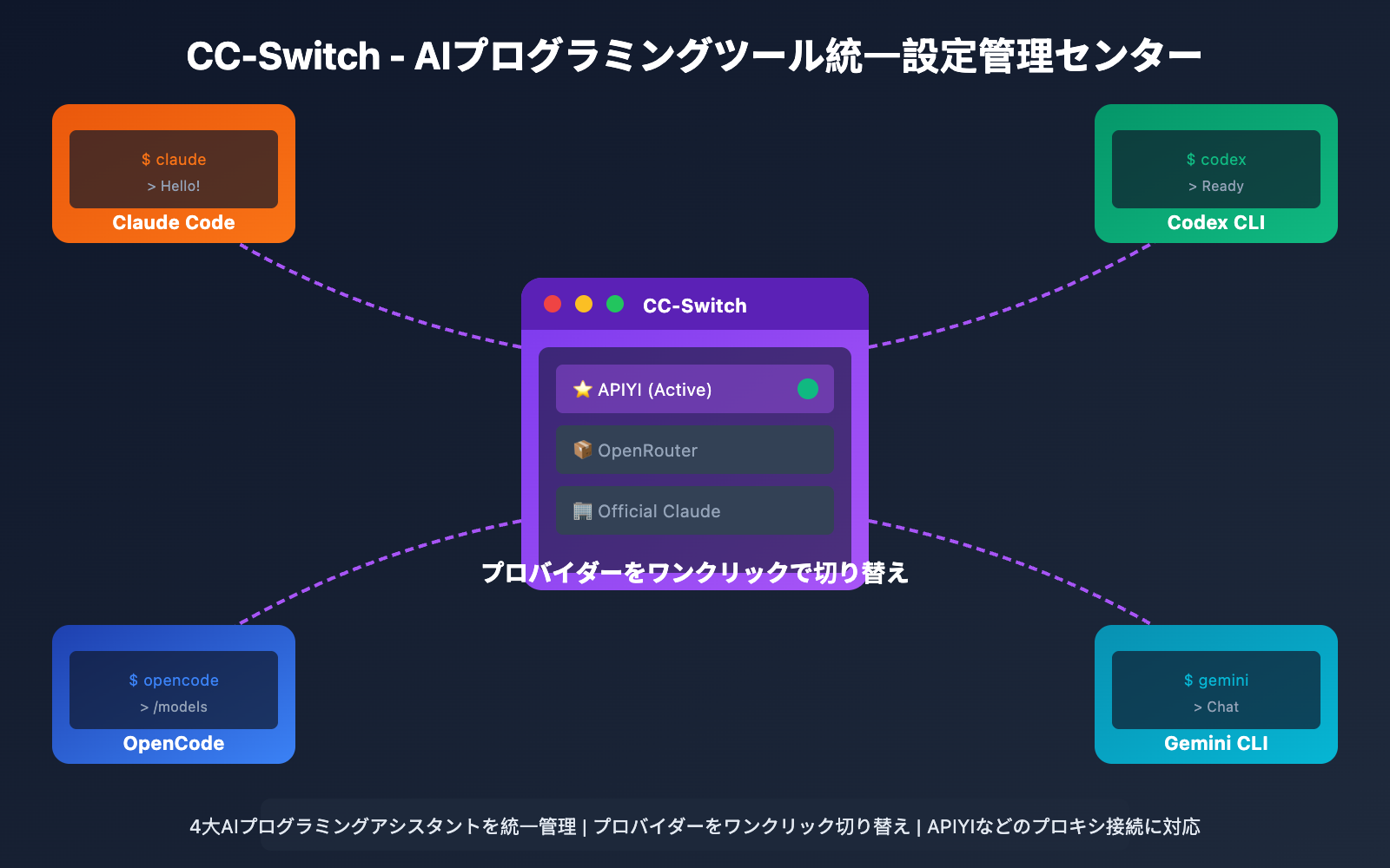cc-switch-beginner-guide-ja 图示
