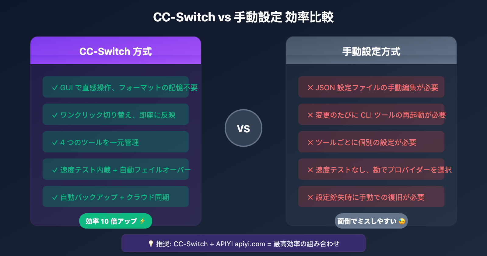 cc-switch-beginner-guide-ja 图示