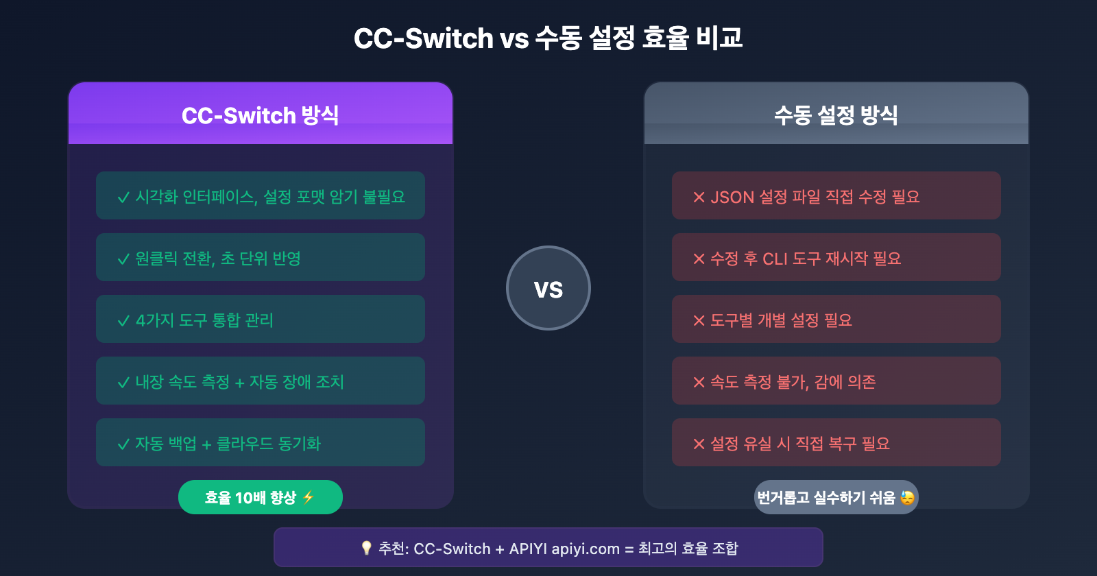 cc-switch-beginner-guide-ko 图示