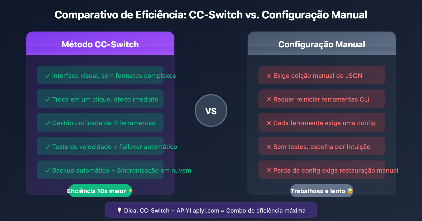 cc-switch-beginner-guide-pt-pt 图示