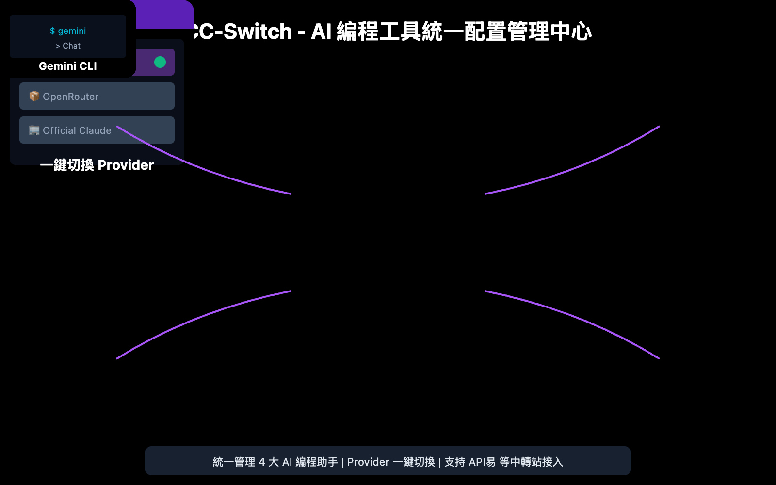 cc-switch-beginner-guide-zh-hant 图示