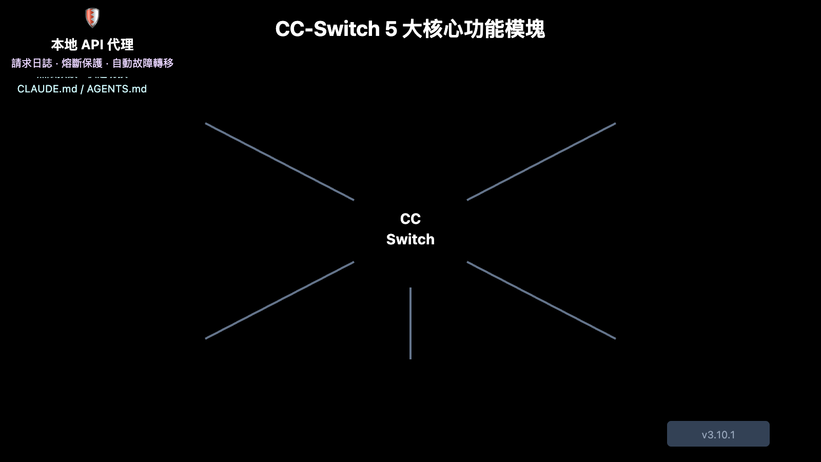 cc-switch-beginner-guide-zh-hant 图示