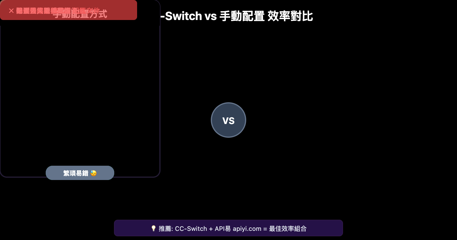 cc-switch-beginner-guide-zh-hant 图示
