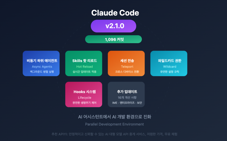 claude code 2 1 release features ko image 0 图示
