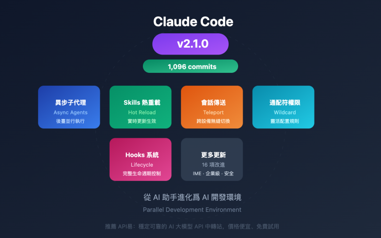 claude code 2 1 release features zh hant image 0 图示