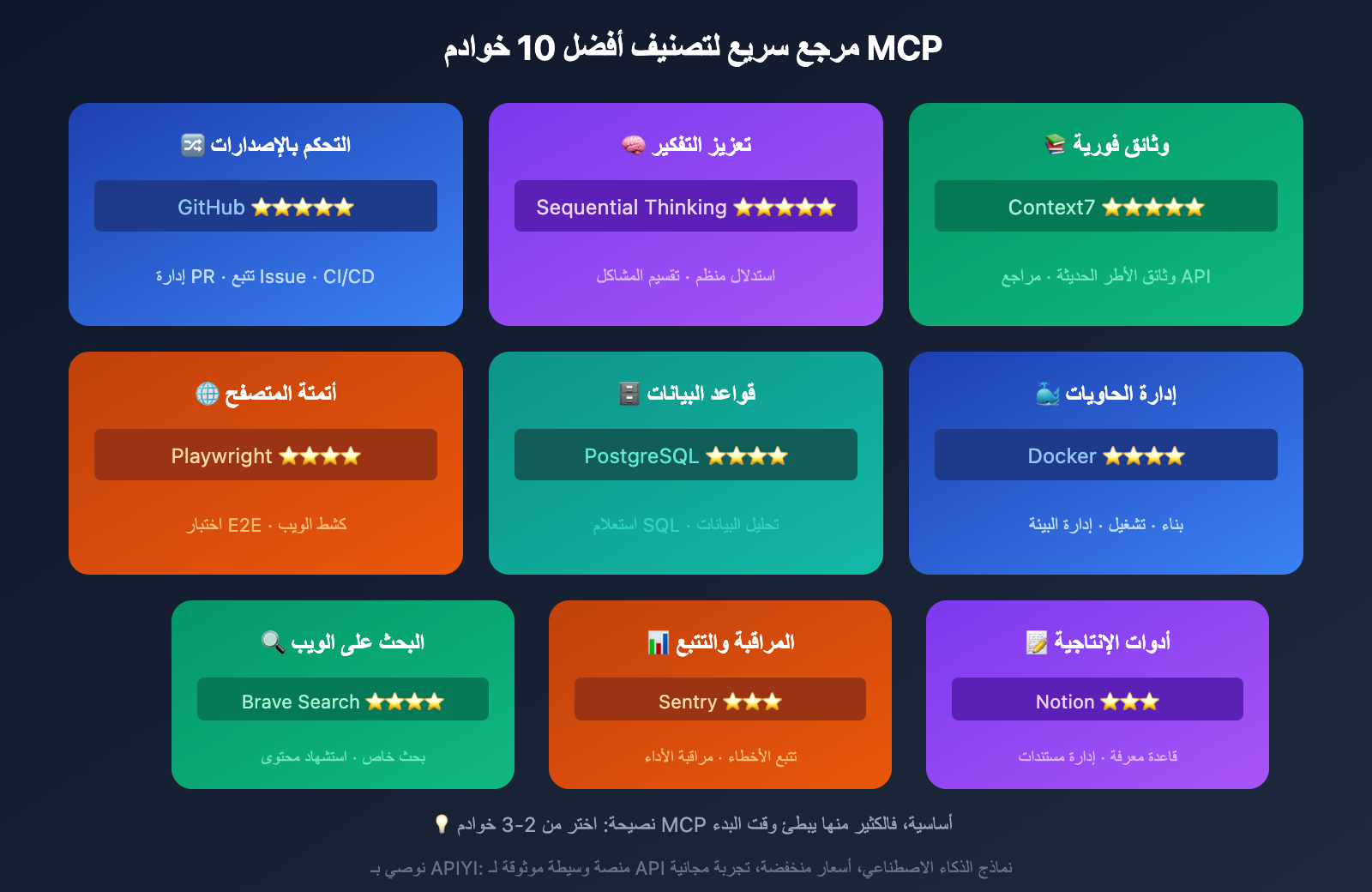 claude-code-mcp-top-10-must-install-ar 图示