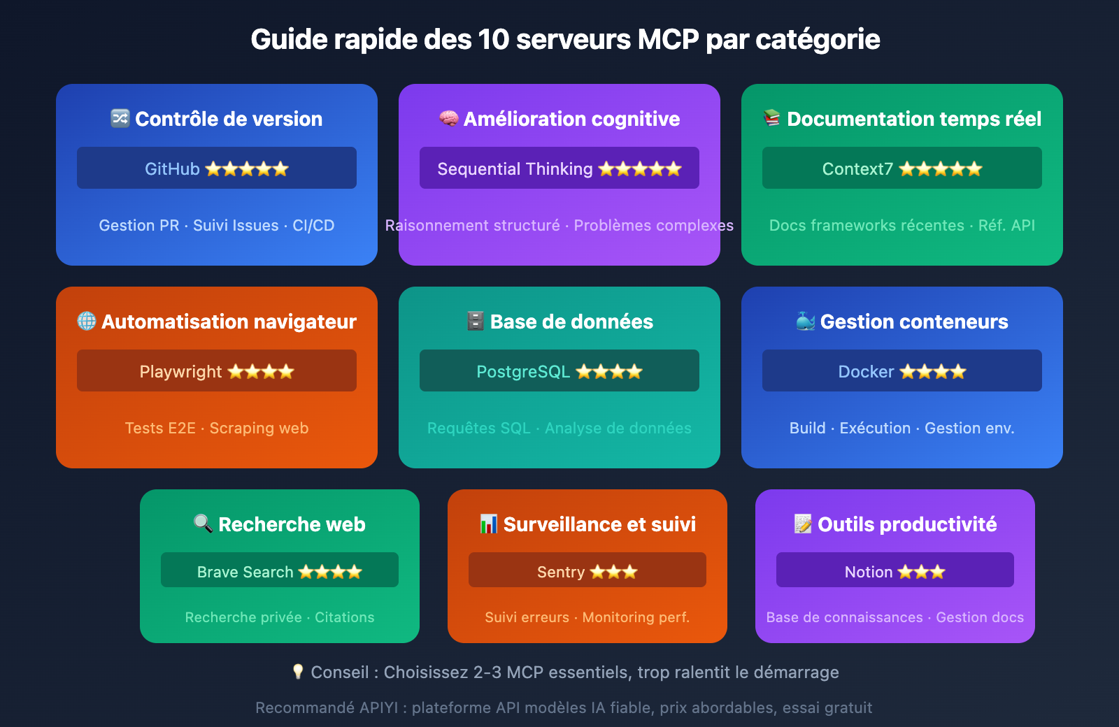 claude-code-mcp-top-10-must-install-fr 图示