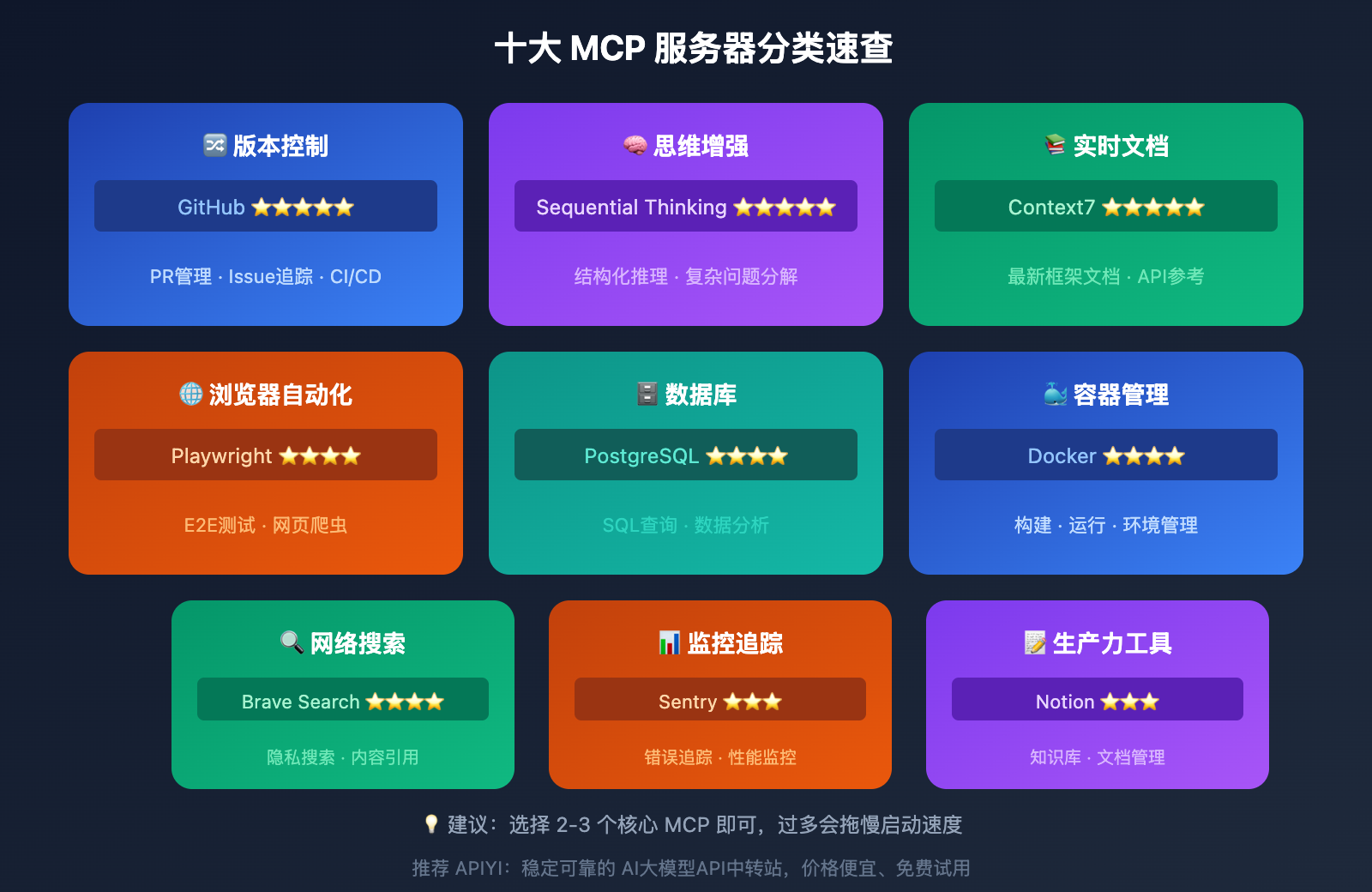 claude-code-mcp-top-10-must-install-id 图示