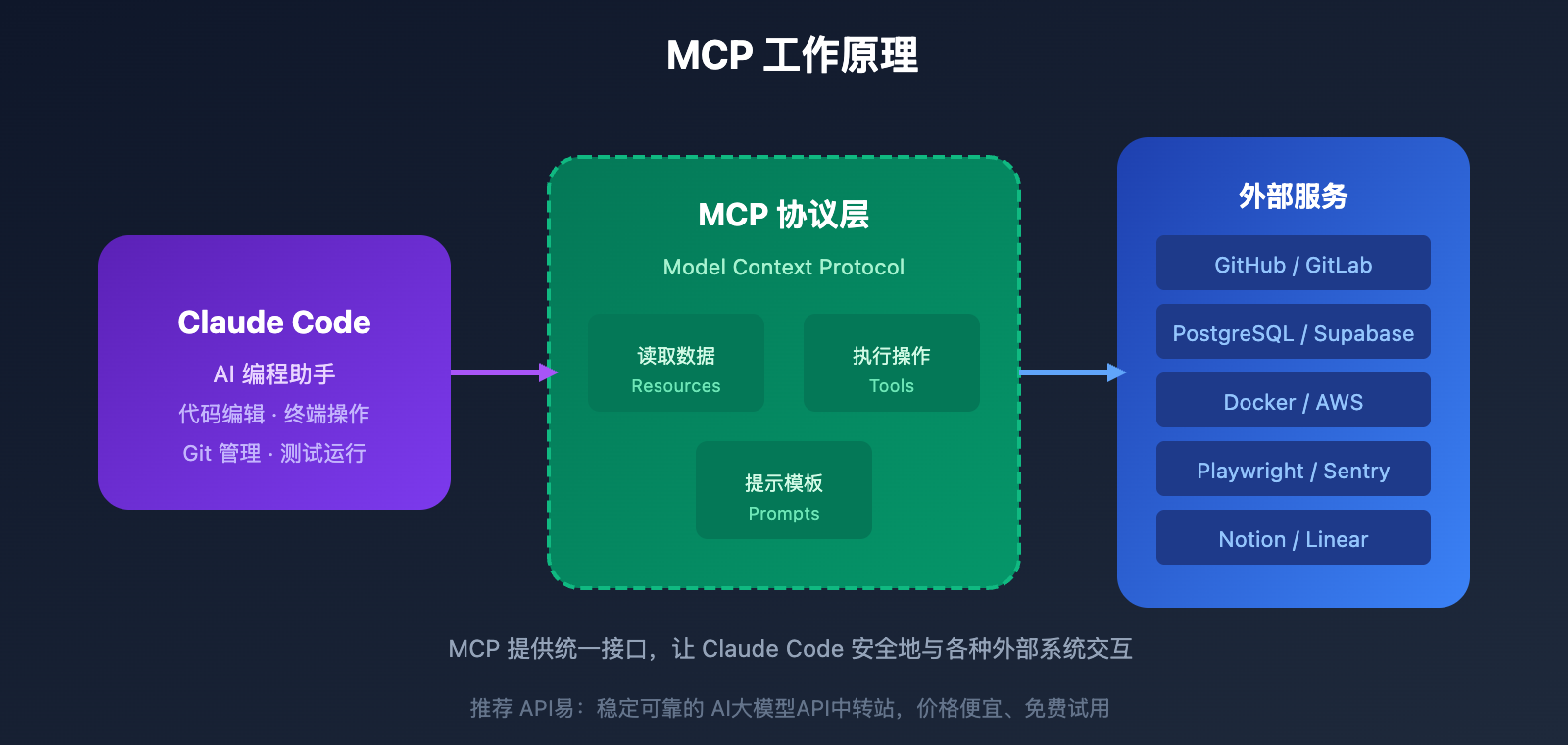 claude-code-mcp-top-10-must-install 图示