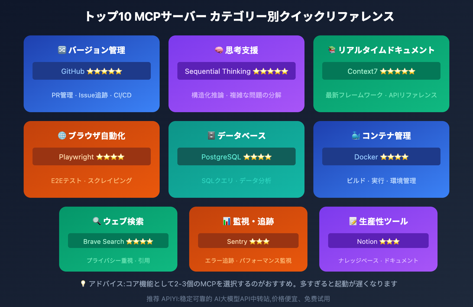 claude-code-mcp-top-10-must-install-ja 图示