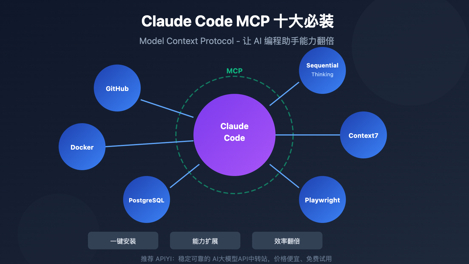 claude-code-mcp-top-10-must-install-ko 图示