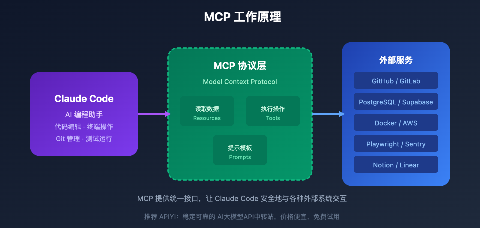 claude-code-mcp-top-10-must-install-ko 图示
