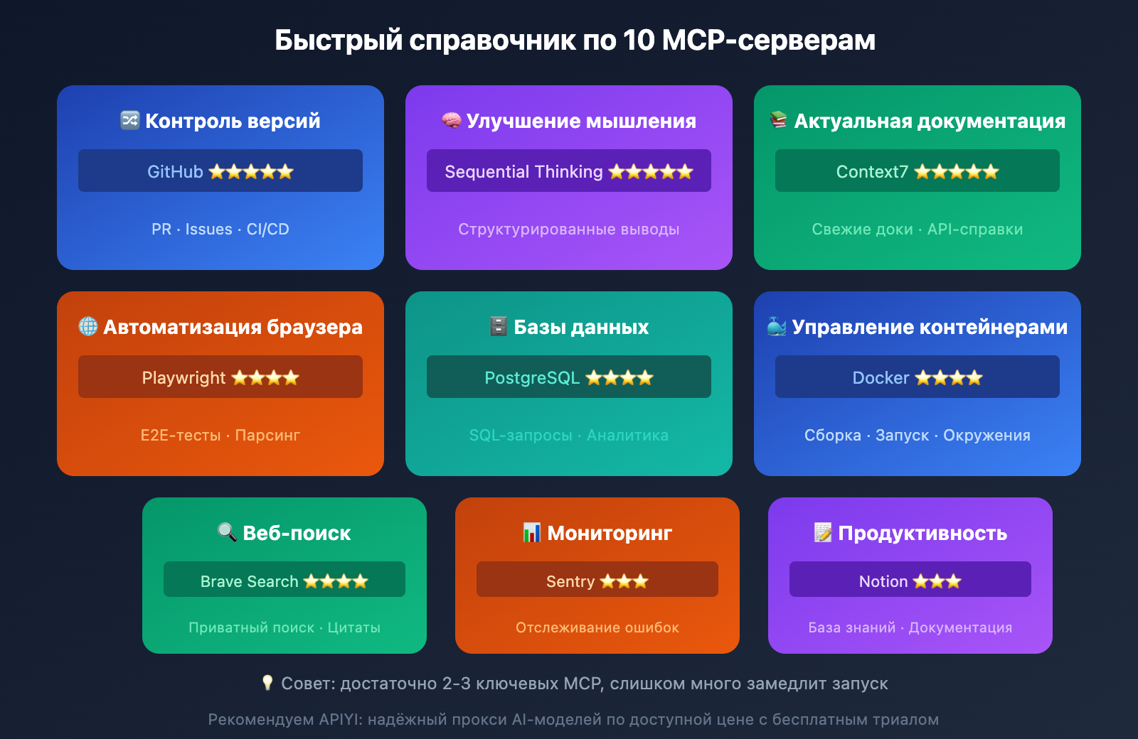 claude-code-mcp-top-10-must-install-ru 图示
