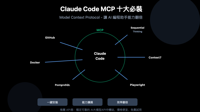 claude code mcp top 10 must install zh hant image 0 图示