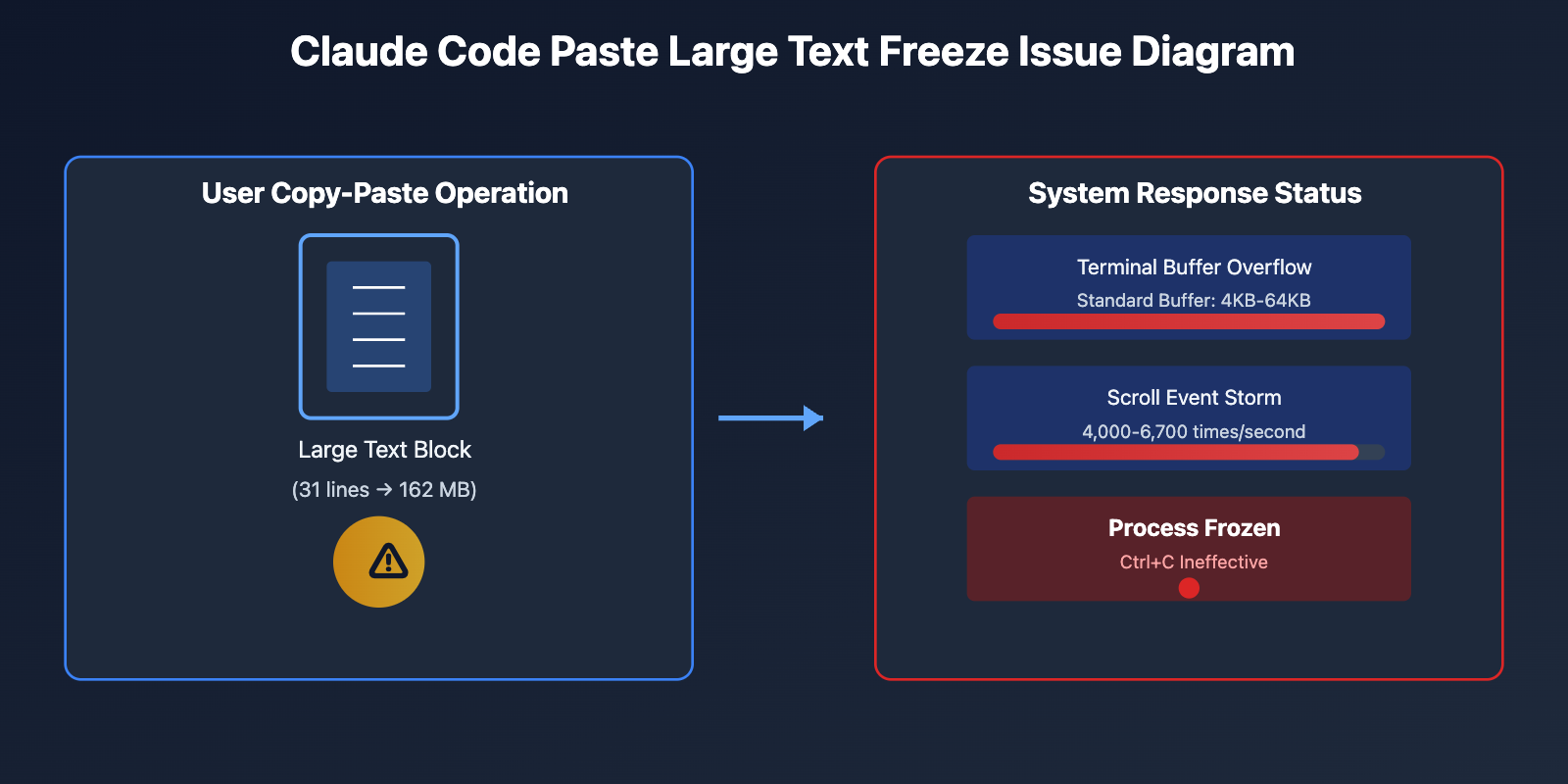 claude-code-paste-freeze-issue-fix-en 图示
