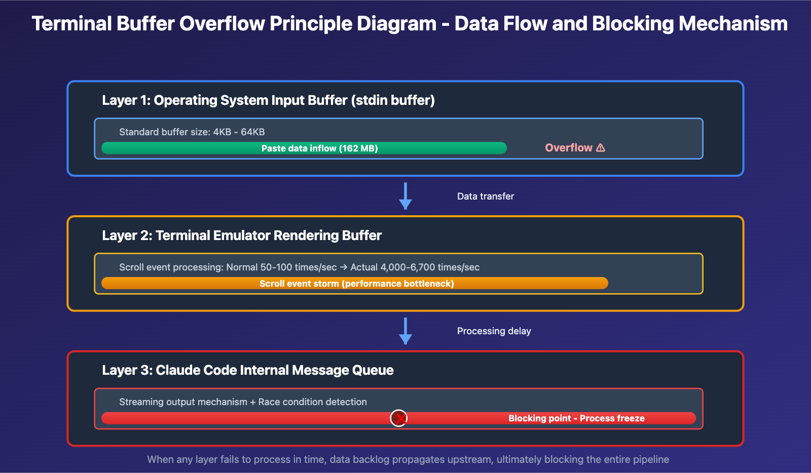 claude-code-paste-freeze-issue-fix-en 图示