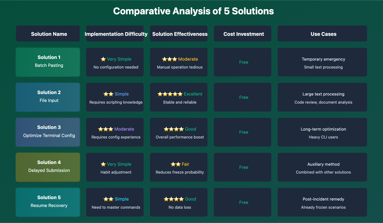 claude-code-paste-freeze-issue-fix-en 图示
