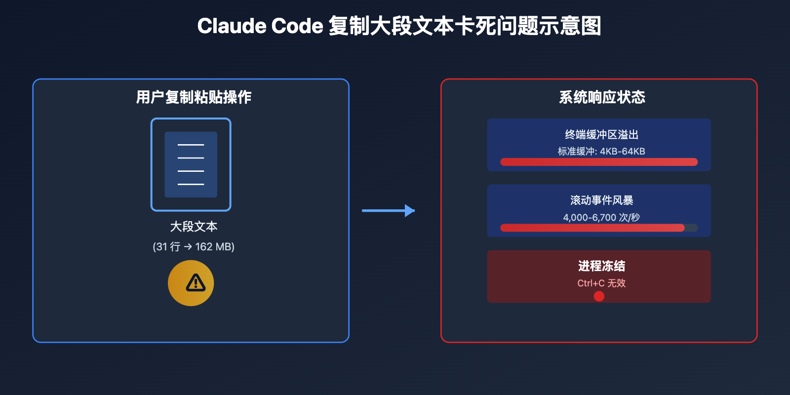 claude-code-paste-freeze-issue-fix 图示