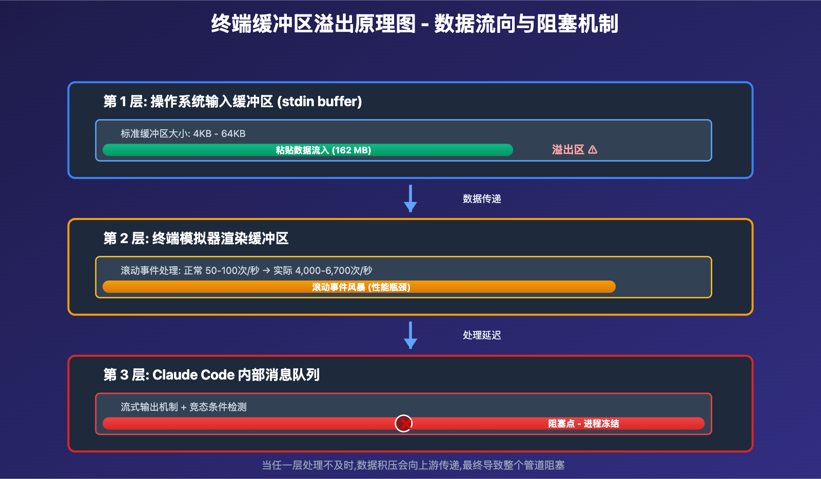 claude-code-paste-freeze-issue-fix 图示