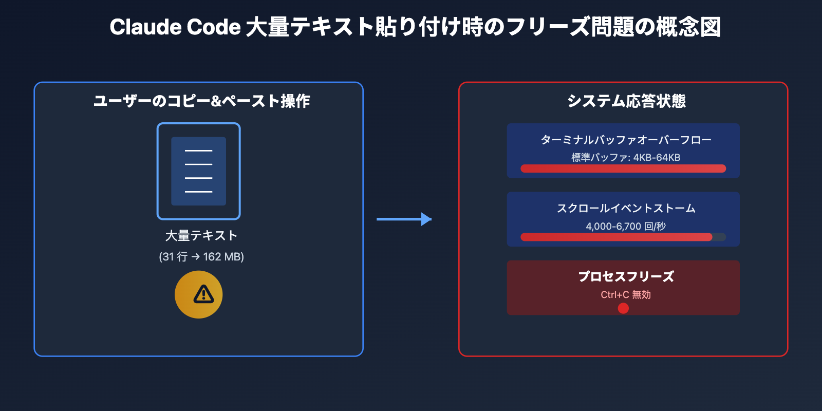 claude-code-paste-freeze-issue-fix-ja 图示