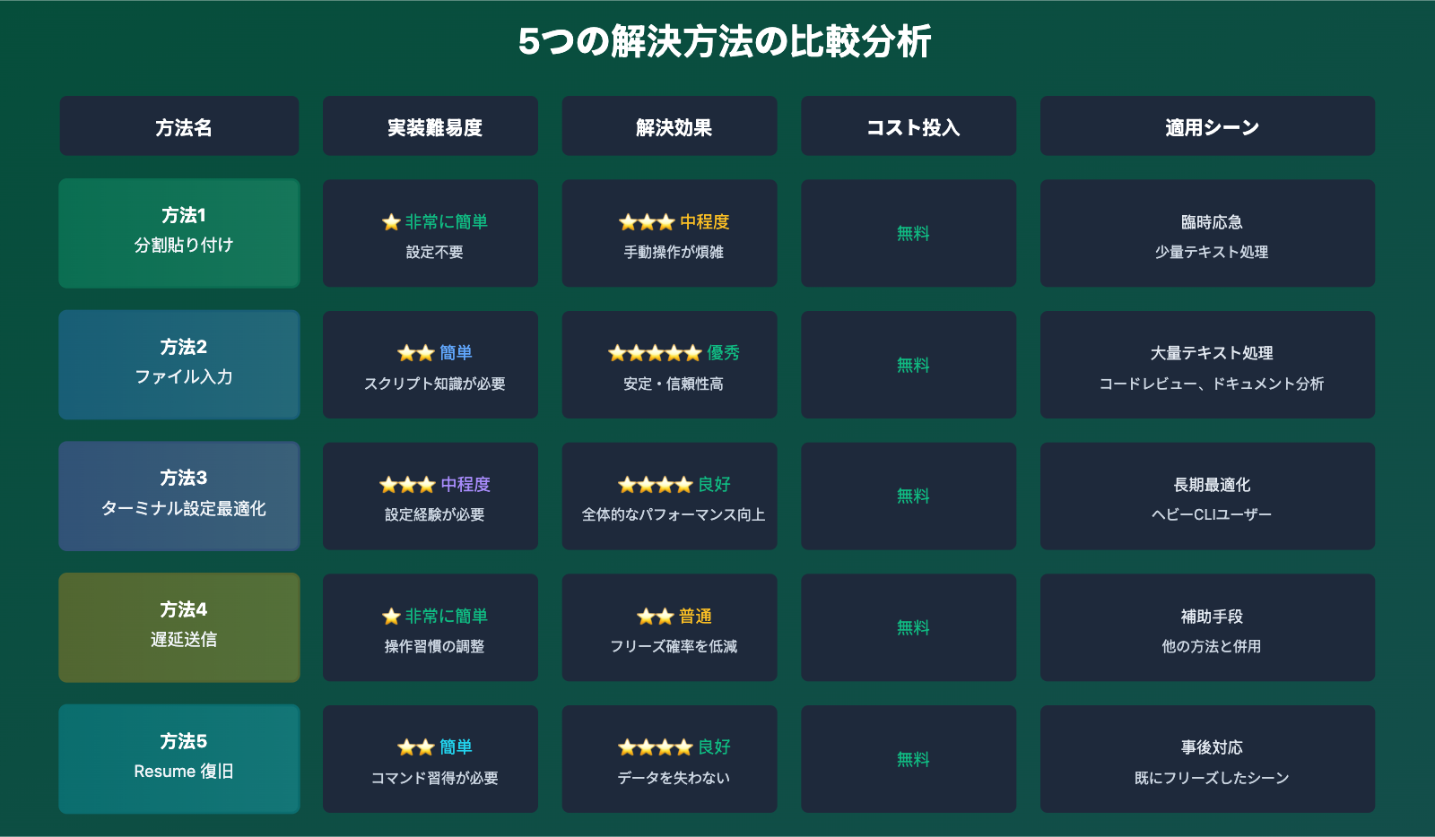 claude-code-paste-freeze-issue-fix-ja 图示