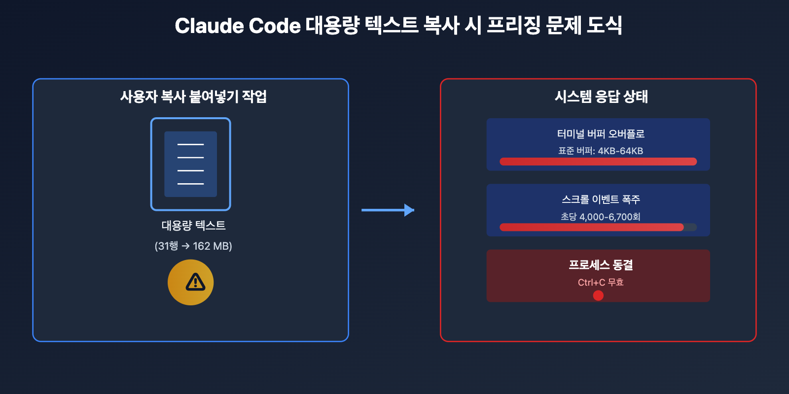 claude-code-paste-freeze-issue-fix-ko 图示