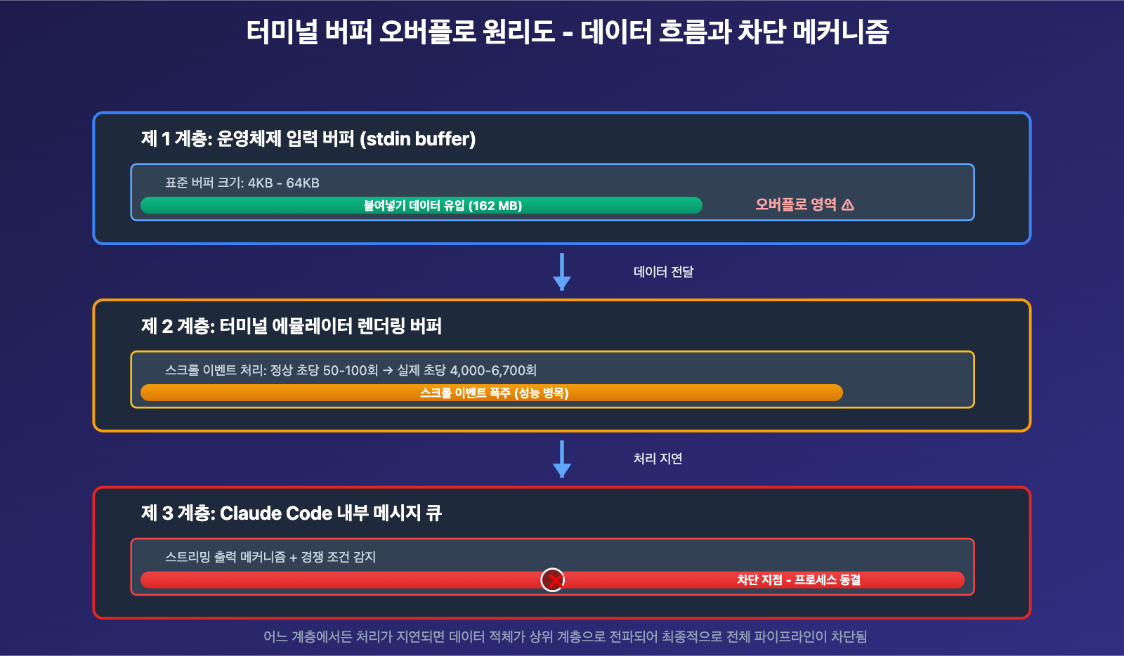 claude-code-paste-freeze-issue-fix-ko 图示