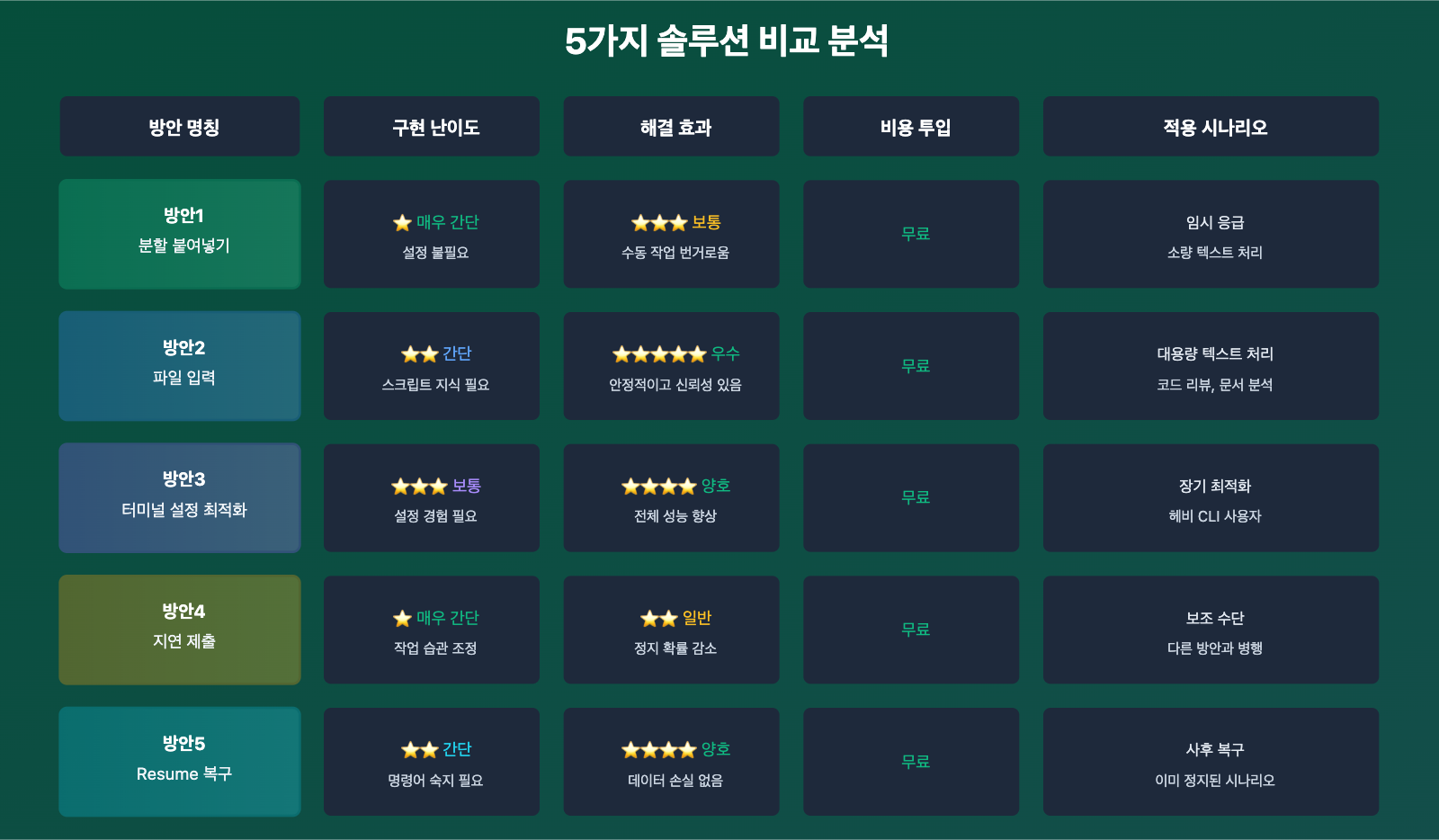 claude-code-paste-freeze-issue-fix-ko 图示