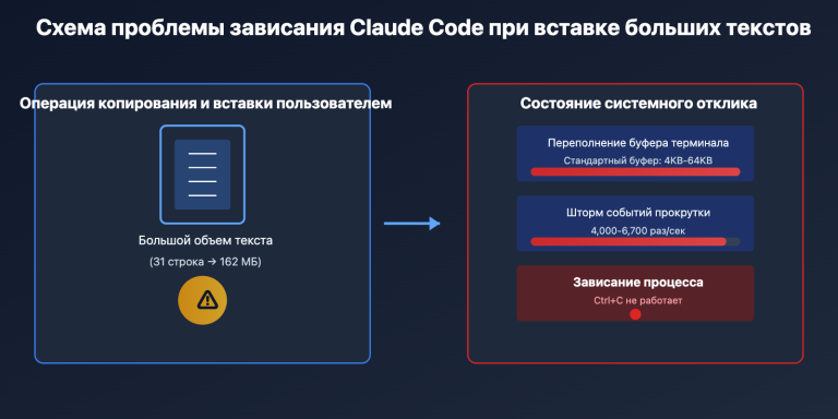 claude code paste freeze issue fix ru image 0 图示