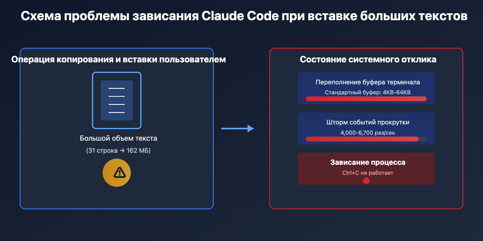 claude-code-paste-freeze-issue-fix-ru 图示