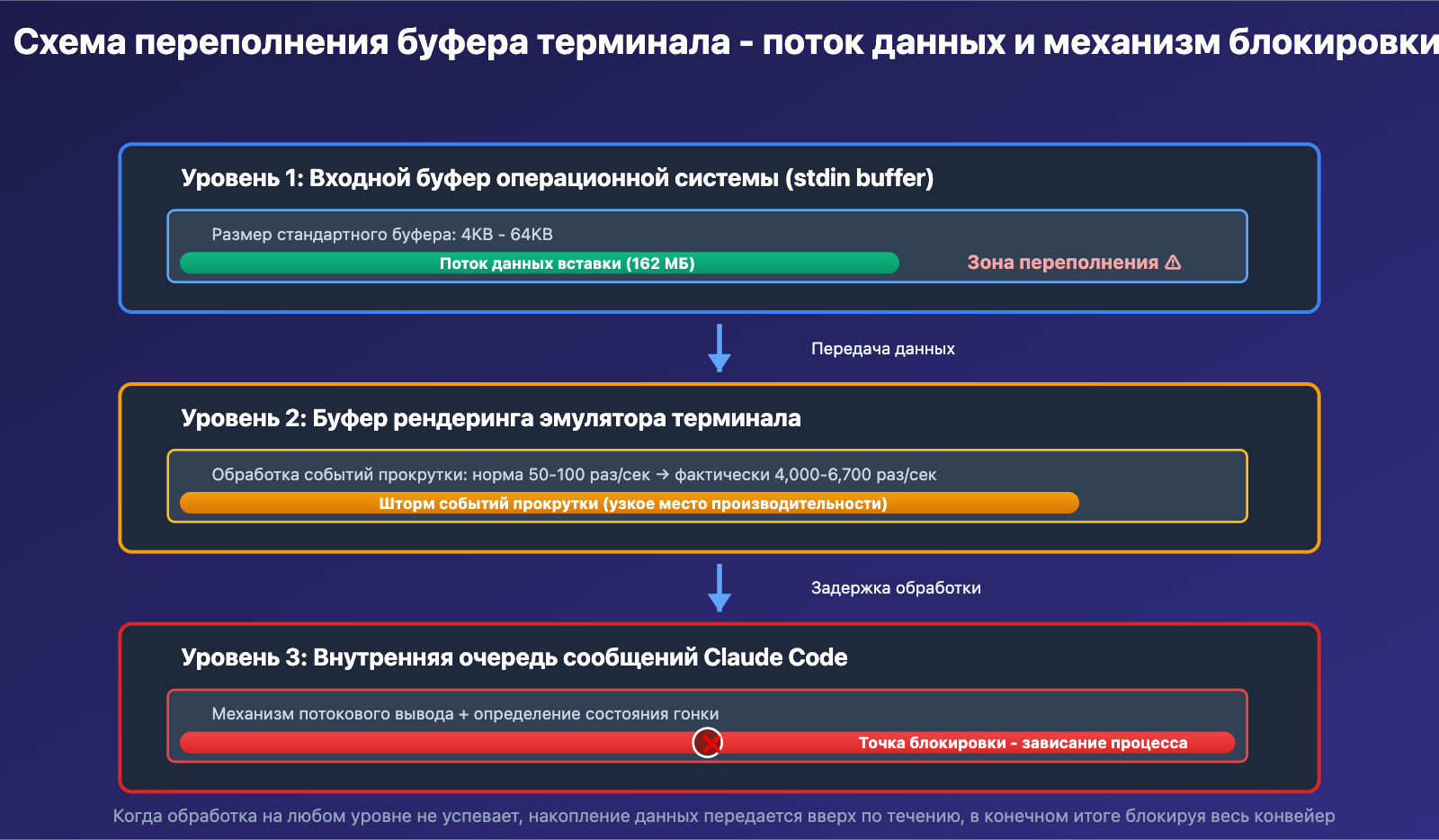 claude-code-paste-freeze-issue-fix-ru 图示